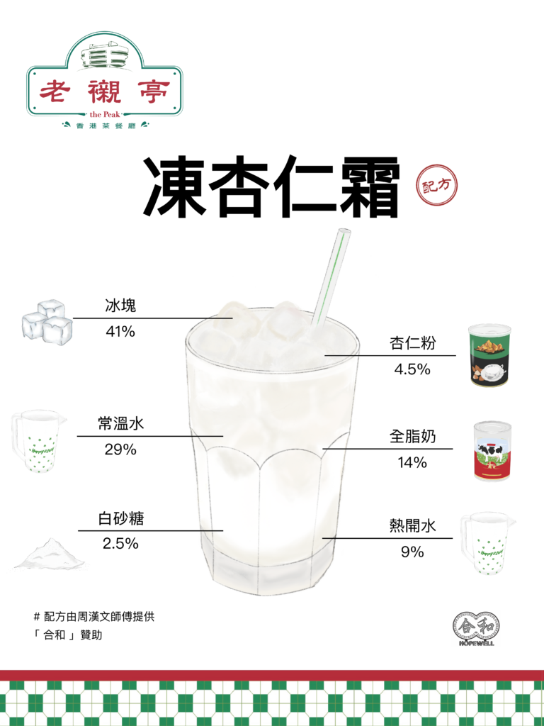 凍杏仁霜配方 – the Peak 老襯亭