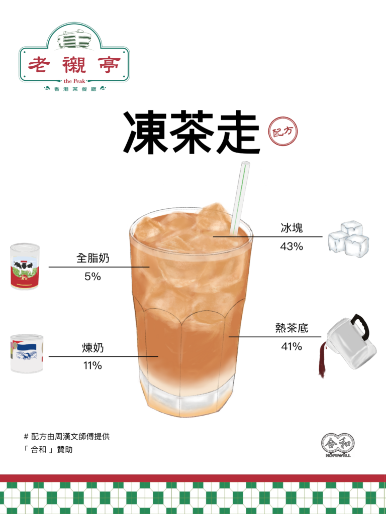 凍茶走配方